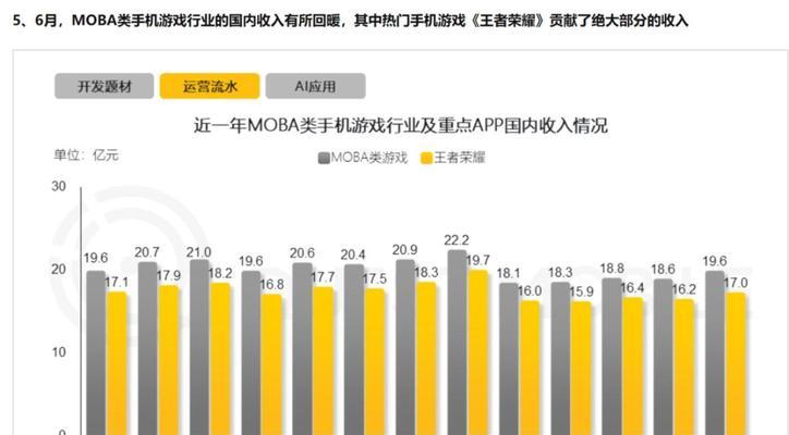 王者抖音技能攻略（一起探索如何利用抖音技能在王者荣耀中脱颖而出）