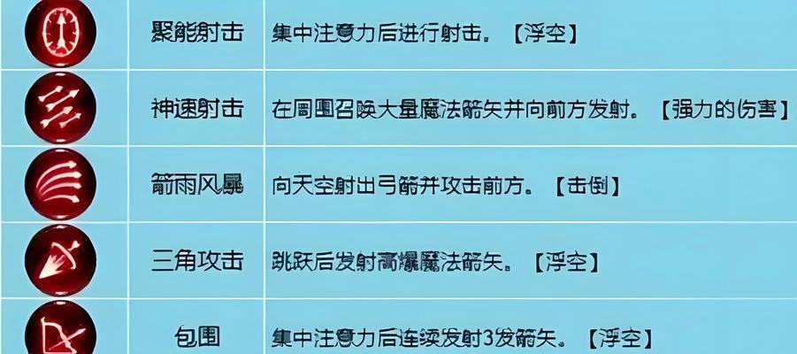 龙之谷手游刷图攻略全解析（轻松掌握龙之谷手游刷图技巧，快速提升战力！）