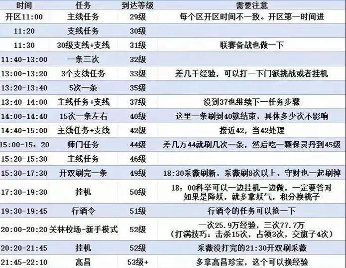 倩女幽魂手游大佬攻略（成为倩女幽魂手游大佬的必备指南，轻松突破游戏难关）