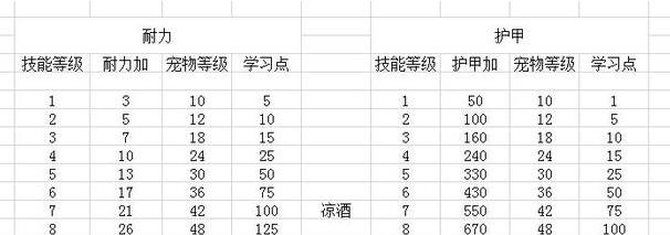 TBC猎人宠物技能攻略（解析TBC猎人宠物技能，让你在游戏中如虎添翼！）