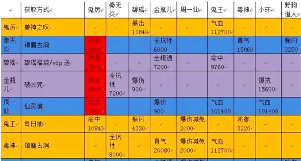 诛仙手游鬼王修炼攻略（掌握攻略，迎接挑战，成为鬼王的终极玩家）