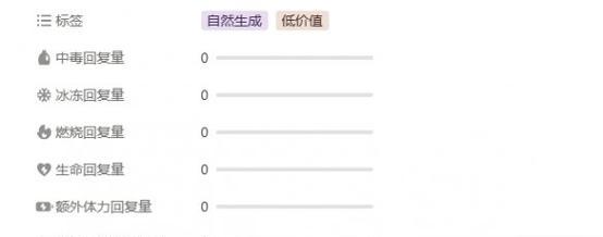 爱与梦游戏道具收集攻略（挖掘未知世界，集齐所有道具！）