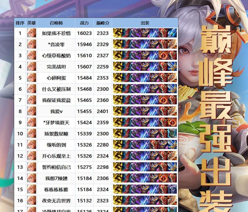 《蔡文姬技能出装攻略》（打造最强辅助法师，让蔡文姬在战场上发光发热！）