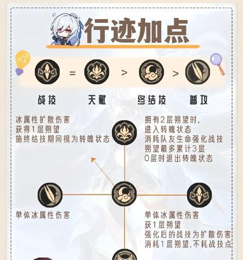 不败之悦出装攻略视频解析（掌握关键装备，成就无敌之境！）