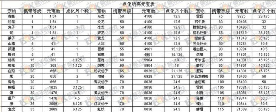 问道手游限量版宠物攻略（探索限量版宠物的获取方式，提升战斗力）