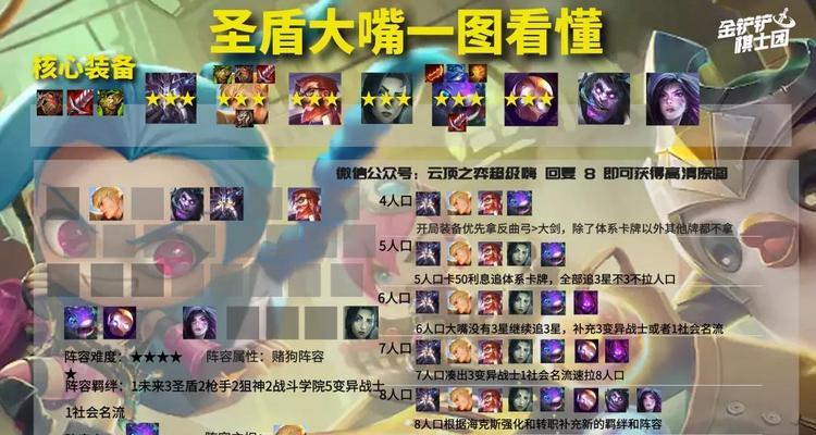 云顶之弈9.16版本强势装备推荐（为你的阵容加点料）