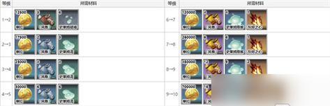 原神风来人剑斗绮谭第五日挑战满分攻略（以原神风为灵感，带你轻松完成人剑斗绮谭第五日挑战）