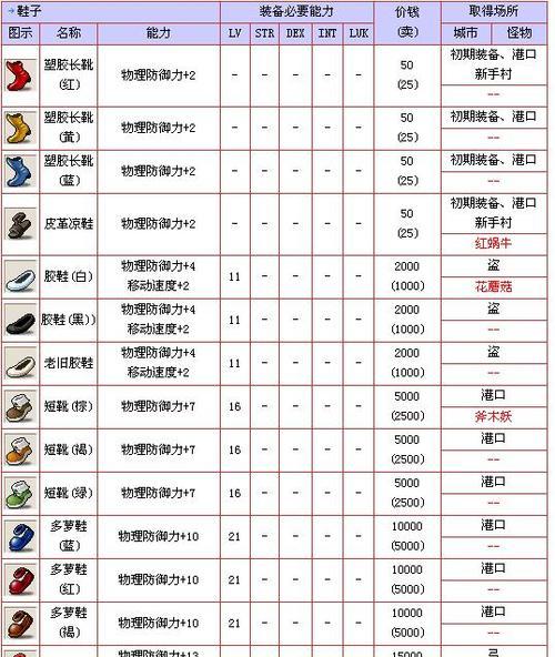 冒险岛骑士技能加点攻略（通过合理的技能加点，成为无敌战士！）