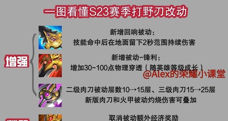 新手司马懿铭文出装攻略（带你掌握司马懿最佳铭文出装，成为新手中的强者）