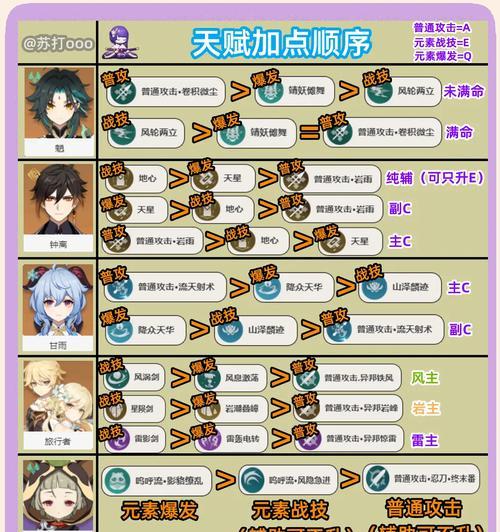 原神角色养成攻略（探索塔之国，引领冒险者们的辉煌之路）