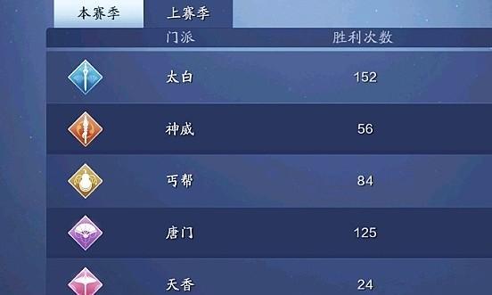 唐门论剑攻略（教你如何在天涯明月刀手游中玩转唐门论剑，掌握太白技巧的窍门）