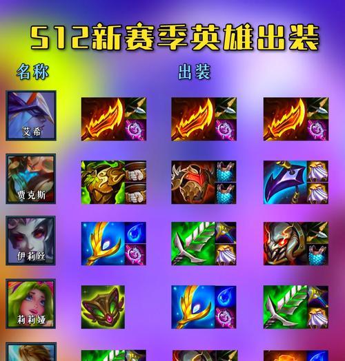《最新英雄联盟出装攻略》（精准解析S11版本最强英雄出装、铭文和打法技巧）