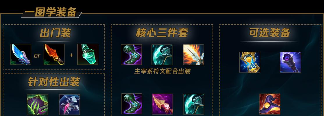 主宰法系出装攻略大全（帮助你成为主宰法系英雄的装备专家）