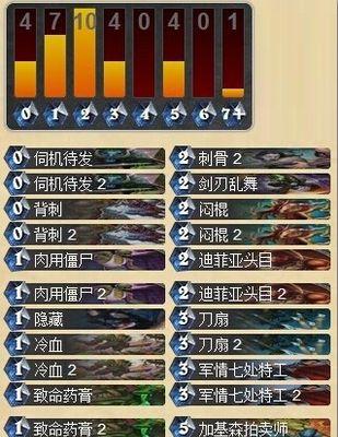 魔兽僵尸屠城攻略（魔兽僵尸屠城攻略，探索生存技巧，共同抗击恐怖丧尸！）