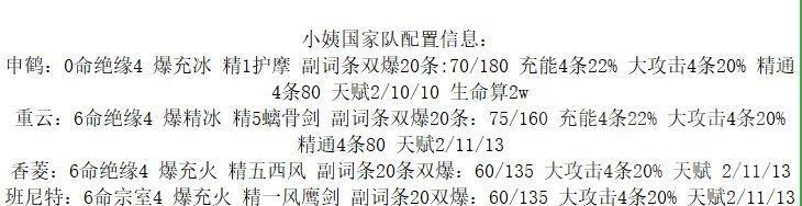 原神十三香养成攻略（解密原神十三香养成方法，助你建立强大队伍！）