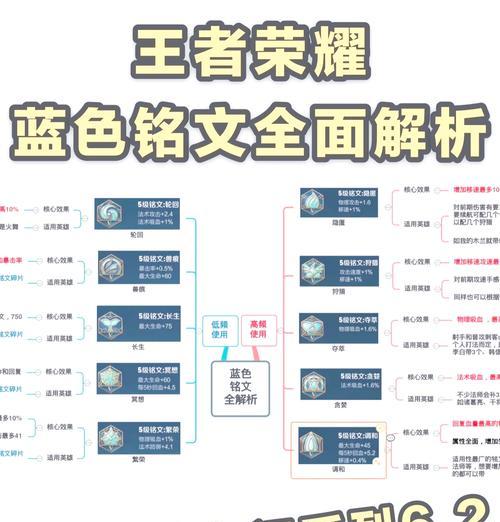 英雄联盟（探索英雄联盟游戏中的出装铭文以及打法攻略思路，提升战斗实力）