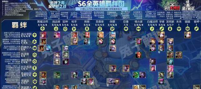 云顶之弈s6加里奥技能出装攻略：成为战场上的爆发力