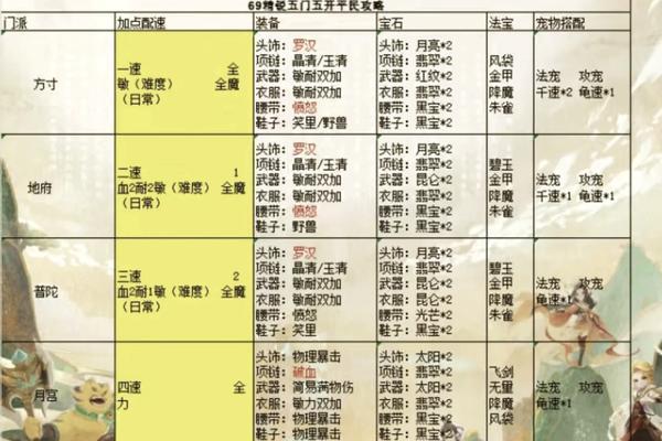 梦幻手游89方寸攻略（一步步揭开方寸之门的秘密，畅玩精彩多样的玩法）