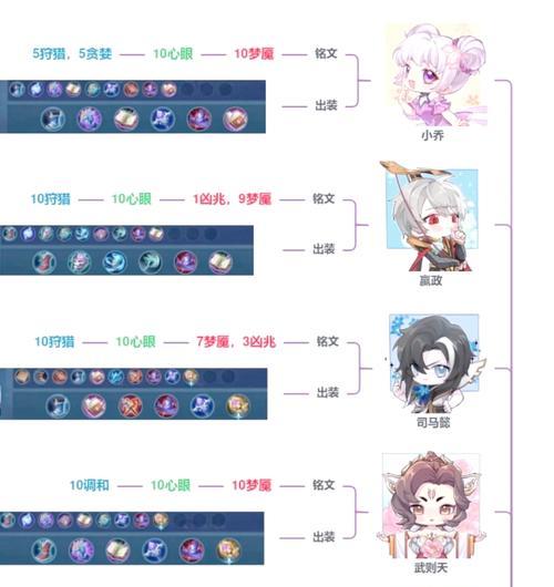 秒杀法系出装攻略贴吧（从血量到穿透，一起揭秘法系英雄秒杀利器！）