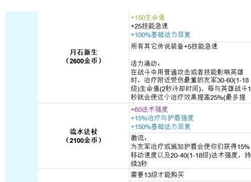 丛刃破败之王出装攻略（揭秘最强输出装备及技巧，让你成为破败之王！）