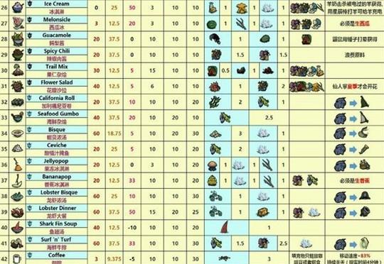 饥荒新手攻略（解密饥荒中海滩区域，掌握生存关键技能）