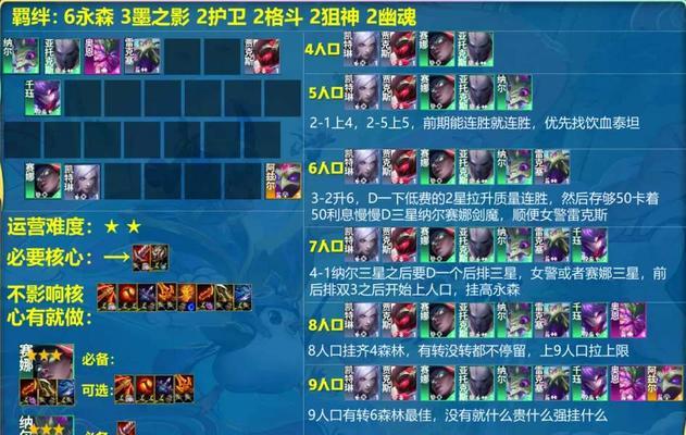 LOL云顶之奕出装攻略（如何在LOL云顶之奕中选择合适的出装以及搭建强大的队伍）