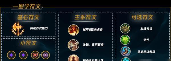 《疯狂鳄鱼出装最新攻略》（专家教你如何组建最强疯狂鳄鱼装备！）