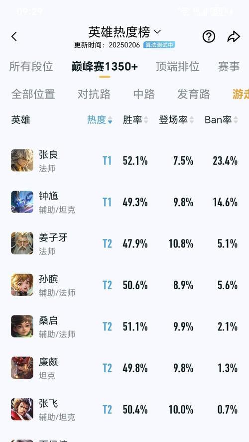 张良出装打法攻略（掌握张良的最佳出装及游戏策略，成为战局中的智囊谋士）