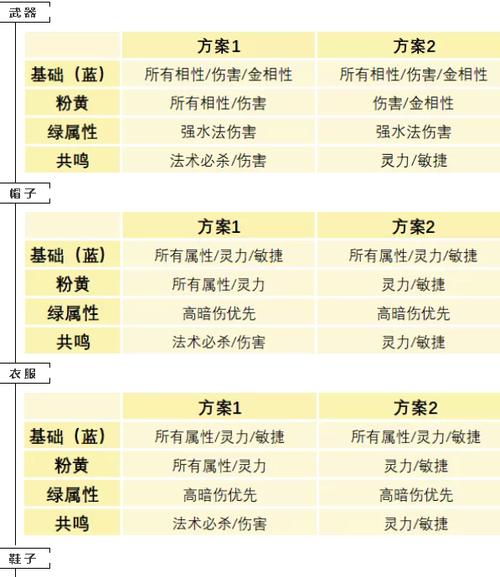 问道手游称号获得攻略（一步步攀登称号之巅，征服问道世界）