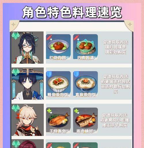 原神烹饪对决任务攻略（厨艺比拼，让食物成为胜利的法宝！）