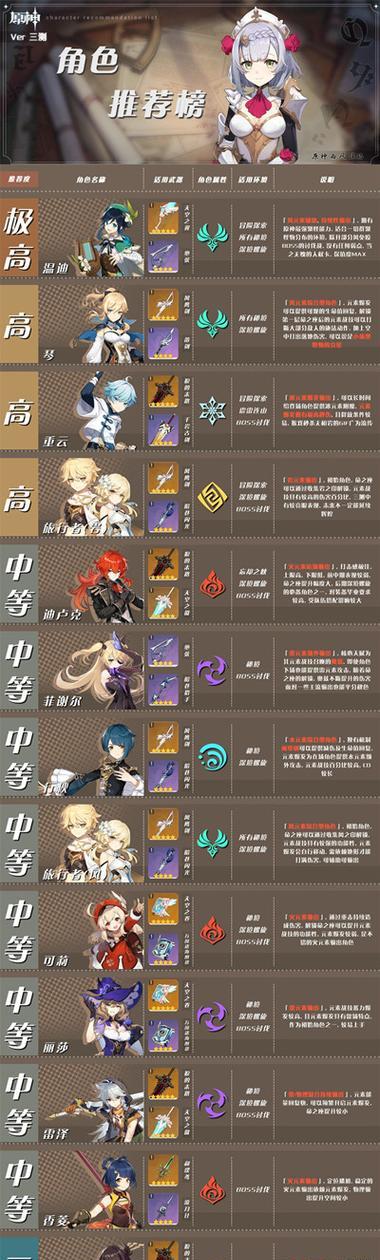 原神月卡攻略（解析原神月卡的优势，帮助玩家获得更好的游戏体验）