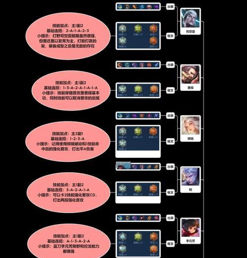 提升游戏技巧的打野抓中路攻略（以打野为核心，如何抓住中路的关键时机）