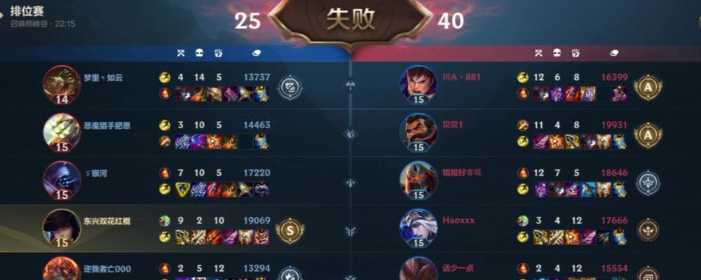 骑马鳄鱼出装攻略（打造无敌王者，征战沙场尽兴）