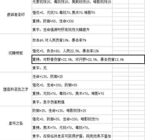 90年代黄字装备大揭秘（探寻90ss时代的经典黄字装备，让你重回青春岁月）