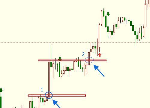 期货单边游戏攻略大揭秘（打造稳定收益的期货交易策略，助您成为高手）