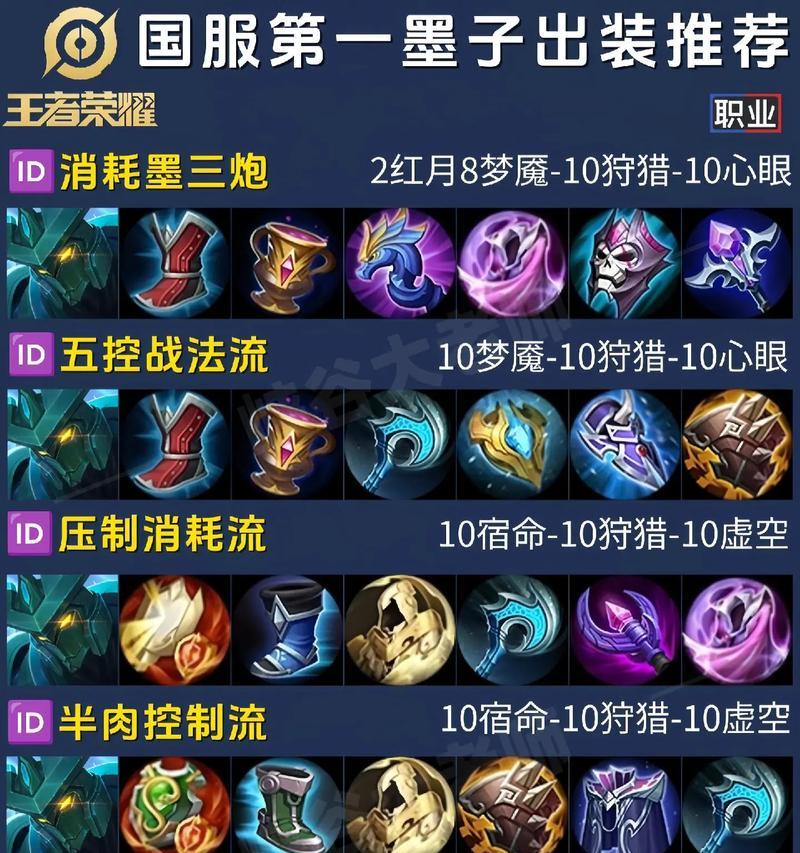 夏天推荐的以皇子出装攻略（解密最适合夏季使用的皇子装备搭配方案）