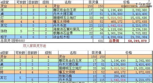 《大话西游女鬼技能加点攻略》（最强女鬼加点秘籍，让你一统江湖！）