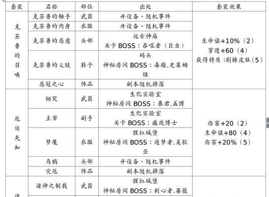 命运2贪婪之握地牢解谜全流程攻略（攻略步骤详解，让你轻松破解贪婪之握）
