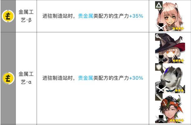 《明日方舟断罪者兑换码使用流程一览》（游戏玩家必看，兑换码获取、兑换流程、注意事项全解析）