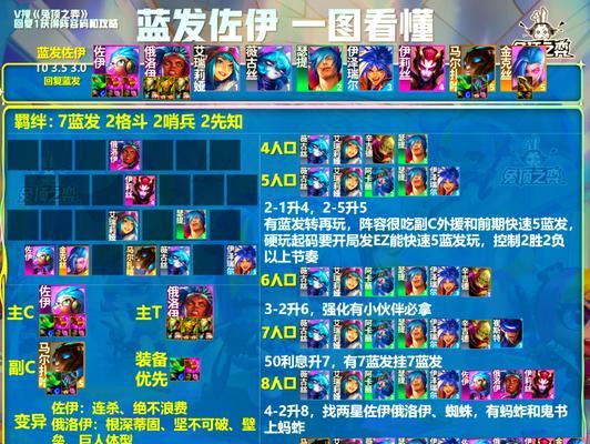 佐伊出装攻略（掌握佐伊的装备搭配，成为无敌法术少女）