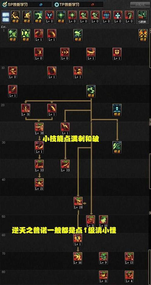 剑魔技能与攻略大揭秘（探索剑魔的技能特点，带你成为真正的剑魔战士）