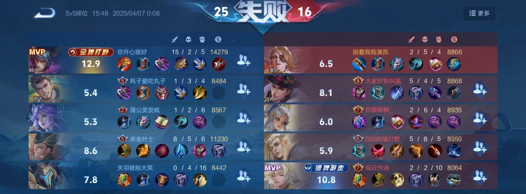 王者荣耀米莱迪出装攻略（无敌王者米莱迪的出装搭配及技巧，让你在战场上无往不胜！）