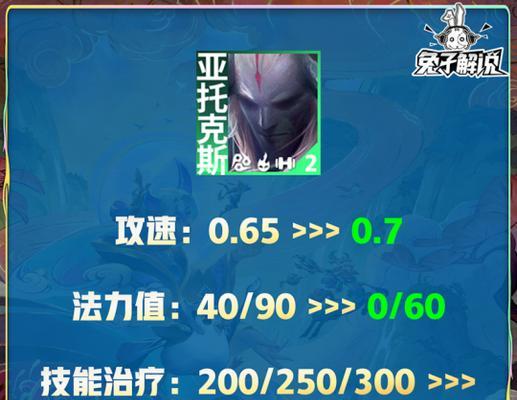 《云顶之弈》10.4版本最强阵容揭秘（打造无敌阵容，征服战场！）