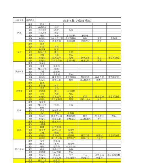 探索传奇世界（揭秘传奇攻略和装备出处，解锁游戏的无尽可能）
