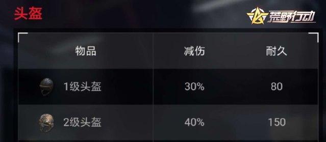 荒野行动一级头盔属性介绍图鉴（耐久度、保护属性、装备技巧详解）