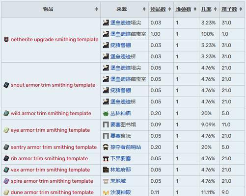 《MC手游新版攻略大揭秘》（全面解析最新版本，助你成为顶尖玩家）