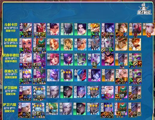 莉莉娅教学出装攻略（从装备选择到技能运用，成为莉莉娅的最强战士！）