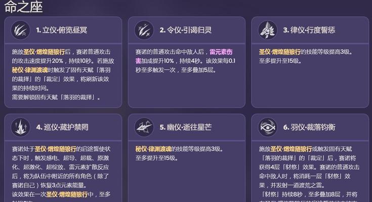 原神白色的季节攻略（探索龙脊雪山，揭秘冰雪世界的秘密）