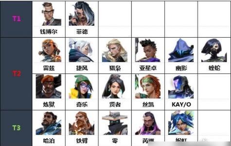 《无畏契约雷兹》技能玩法攻略（从无到有，一步步掌握技能，成为最强玩家！）