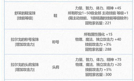 《DNF》游戏幻彩墨镜装扮礼盒，魅力不可挡（打造属于你的炫酷形象，开启Dnf时尚之旅）